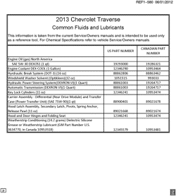 MAINTENANCE PARTS-FLUIDS-CAPACITIES-ELECTRICAL CONNECTORS-VIN NUMBERING SYSTEM Chevrolet Traverse (2WD) 2013-2013 RV1 FLUID AND LUBRICANT RECOMMENDATIONS (CHEVROLET X88)