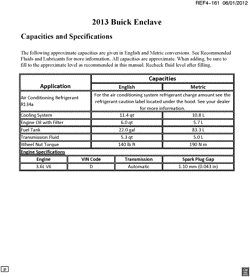 MAINTENANCE PARTS-FLUIDS-CAPACITIES-ELECTRICAL CONNECTORS-VIN NUMBERING SYSTEM Buick Enclave (2WD) 2013-2013 RV1 CAPACITIES (BUICK W49)