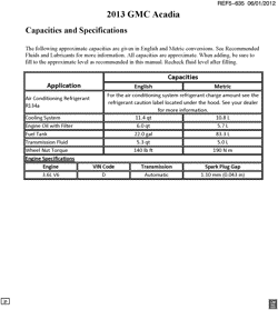 PEÇAS DE MANUTENÇÃO-FLUIDOS-CAPACITORES-CONECTORES ELÉTRICOS-SISTEMA DE NUMERAÇÃO DE IDENTIFICAÇÃO DE VEÍCULOS Buick Enclave (2WD) 2013-2013 RV1 CAPACITIES (ACADIA Z88)