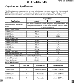 MAINTENANCE PARTS-FLUIDS-CAPACITIES-ELECTRICAL CONNECTORS-VIN NUMBERING SYSTEM Cadillac ATS 2013-2013 AB CAPACITIES (CADILLAC Z75)