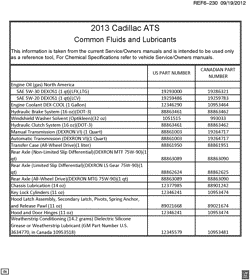 MAINTENANCE PARTS-FLUIDS-CAPACITIES-ELECTRICAL CONNECTORS-VIN NUMBERING SYSTEM Cadillac ATS 2013-2013 AB FLUID AND LUBRICANT RECOMMENDATIONS (CADILLAC Z75)
