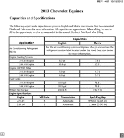 MAINTENANCE PARTS-FLUIDS-CAPACITIES-ELECTRICAL CONNECTORS-VIN NUMBERING SYSTEM Chevrolet Equinox 2013-2013 L CAPACITIES