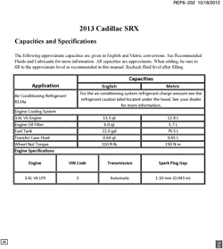 MAINTENANCE PARTS-FLUIDS-CAPACITIES-ELECTRICAL CONNECTORS-VIN NUMBERING SYSTEM Cadillac SRX 2013-2013 N CAPACITIES