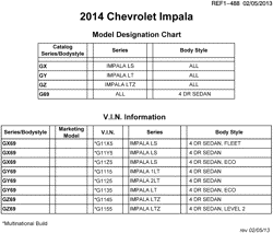 MAINTENANCE PARTS-FLUIDS-CAPACITIES-ELECTRICAL CONNECTORS-VIN NUMBERING SYSTEM Chevrolet Impala (New Model) 2014-2014 GX,GY,GZ MODEL DESIGNATION CHART