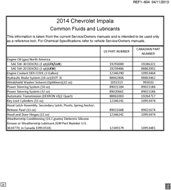 PEÇAS DE MANUTENÇÃO-FLUIDOS-CAPACITORES-CONECTORES ELÉTRICOS-SISTEMA DE NUMERAÇÃO DE IDENTIFICAÇÃO DE VEÍCULOS Chevrolet Impala (New Model) 2014-2014 GX,GY,GZ FLUID AND LUBRICANT RECOMMENDATIONS