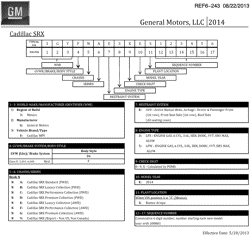 MAINTENANCE PARTS-FLUIDS-CAPACITIES-ELECTRICAL CONNECTORS-VIN NUMBERING SYSTEM Cadillac SRX 2014-2014 N VEHICLE IDENTIFICATION NUMBERING (V.I.N.)