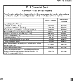 MAINTENANCE PARTS-FLUIDS-CAPACITIES-ELECTRICAL CONNECTORS-VIN NUMBERING SYSTEM Chevrolet Sonic Sedan (Canada and US) 2014-2014 J FLUID AND LUBRICANT RECOMMENDATIONS