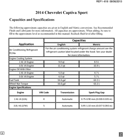 MAINTENANCE PARTS-FLUIDS-CAPACITIES-ELECTRICAL CONNECTORS-VIN NUMBERING SYSTEM Chevrolet Captiva Sport 2014-2014 LF,LR CAPACITIES PART 1