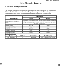 PEÇAS DE MANUTENÇÃO-FLUIDOS-CAPACITORES-CONECTORES ELÉTRICOS-SISTEMA DE NUMERAÇÃO DE IDENTIFICAÇÃO DE VEÍCULOS Buick Enclave (2WD) 2014-2014 RV1 CAPACITIES (TRAVERSE X88)