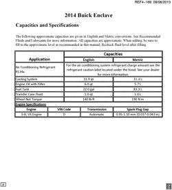 PEÇAS DE MANUTENÇÃO-FLUIDOS-CAPACITORES-CONECTORES ELÉTRICOS-SISTEMA DE NUMERAÇÃO DE IDENTIFICAÇÃO DE VEÍCULOS Buick Enclave (AWD) 2014-2014 RV1 CAPACITIES (BUICK W49)