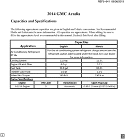 PARTES DE MANTENIMIENTO-FLUIDOS-CAPACIDADES-CONECTORES ELÉCTRICOS-SISTEMA DE NUMERACIÓN DE NÚMERO DE IDENTIFICACIÓN DE VEHÍCULO Buick Enclave (AWD) 2014-2014 RV1 CAPACIDAD (ACADIA Z88)