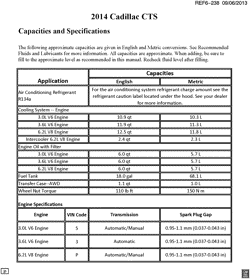 MAINTENANCE PARTS-FLUIDS-CAPACITIES-ELECTRICAL CONNECTORS-VIN NUMBERING SYSTEM Cadillac CTS Wagon 2014-2014 D35-47-69 CAPACITIES