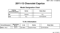 MAINTENANCE PARTS-FLUIDS-CAPACITIES-ELECTRICAL CONNECTORS-VIN NUMBERING SYSTEM Chevrolet Caprice Police Vehicle 2011-2013 E19 MODEL DESIGNATION CHART