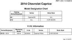 MAINTENANCE PARTS-FLUIDS-CAPACITIES-ELECTRICAL CONNECTORS-VIN NUMBERING SYSTEM Chevrolet Caprice Police Vehicle 2014-2017 EK19 MODEL DESIGNATION CHART