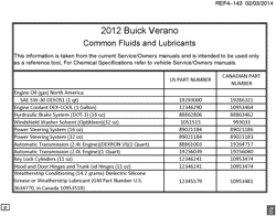 MAINTENANCE PARTS-FLUIDS-CAPACITIES-ELECTRICAL CONNECTORS-VIN NUMBERING SYSTEM Buick Verano 2012-2012 P FLUID AND LUBRICANT RECOMMENDATIONS