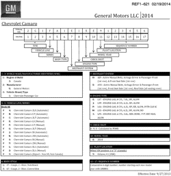 MAINTENANCE PARTS-FLUIDS-CAPACITIES-ELECTRICAL CONNECTORS-VIN NUMBERING SYSTEM Chevrolet Camaro Coupe 2014-2014 E37-67 VEHICLE IDENTIFICATION NUMBERING (V.I.N.)