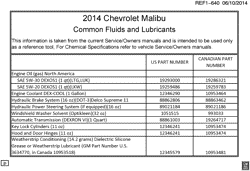 MAINTENANCE PARTS-FLUIDS-CAPACITIES-ELECTRICAL CONNECTORS-VIN NUMBERING SYSTEM Chevrolet Malibu 2014-2014 GB,GC,GD69 FLUID AND LUBRICANT RECOMMENDATIONS