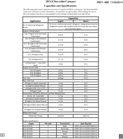 MAINTENANCE PARTS-FLUIDS-CAPACITIES-ELECTRICAL CONNECTORS-VIN NUMBERING SYSTEM Chevrolet Camaro Convertible 2014-2014 E37-67 CAPACITIES