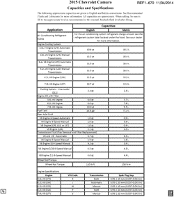 PARTES DE MANTENIMIENTO-FLUIDOS-CAPACIDADES-CONECTORES ELÉCTRICOS-SISTEMA DE NUMERACIÓN DE NÚMERO DE IDENTIFICACIÓN DE VEHÍCULO Chevrolet Camaro Convertible 2015-2015 E37-67 CAPACIDAD