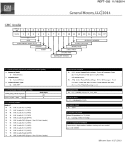 MAINTENANCE PARTS-FLUIDS-CAPACITIES-ELECTRICAL CONNECTORS-VIN NUMBERING SYSTEM Chevrolet Traverse (2WD) 2014-2014 RV VEHICLE IDENTIFICATION NUMBERING (V.I.N.) (G.M.C. Z88)