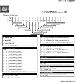 MAINTENANCE PARTS-FLUIDS-CAPACITIES-ELECTRICAL CONNECTORS-VIN NUMBERING SYSTEM Chevrolet Camaro Convertible 2015-2015 E37-67 VEHICLE IDENTIFICATION NUMBERING (V.I.N.)