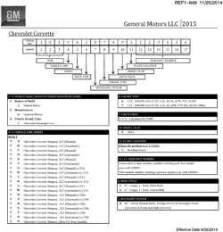 MAINTENANCE PARTS-FLUIDS-CAPACITIES-ELECTRICAL CONNECTORS-VIN NUMBERING SYSTEM Chevrolet Corvette 2015-2015 YY,YZ07-67 VEHICLE IDENTIFICATION NUMBERING (V.I.N.)
