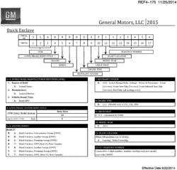 MAINTENANCE PARTS-FLUIDS-CAPACITIES-ELECTRICAL CONNECTORS-VIN NUMBERING SYSTEM Buick Enclave (2WD) 2015-2015 RV1 VEHICLE IDENTIFICATION NUMBERING (V.I.N.) (BUICK W49)