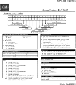 MAINTENANCE PARTS-FLUIDS-CAPACITIES-ELECTRICAL CONNECTORS-VIN NUMBERING SYSTEM Chevrolet Trax 2015-2015 J76 VEHICLE IDENTIFICATION NUMBERING (V.I.N.)