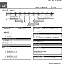 MAINTENANCE PARTS-FLUIDS-CAPACITIES-ELECTRICAL CONNECTORS-VIN NUMBERING SYSTEM Chevrolet Equinox 2015-2015 L VEHICLE IDENTIFICATION NUMBERING (V.I.N.)