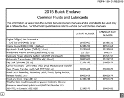 PEÇAS DE MANUTENÇÃO-FLUIDOS-CAPACITORES-CONECTORES ELÉTRICOS-SISTEMA DE NUMERAÇÃO DE IDENTIFICAÇÃO DE VEÍCULOS Buick Enclave (AWD) 2015-2015 RV1 FLUID AND LUBRICANT RECOMMENDATIONS (BUICK W49)