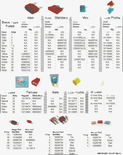 MAINTENANCE PARTS-FLUIDS-CAPACITIES-ELECTRICAL CONNECTORS-VIN NUMBERING SYSTEM Buick Regal 1997-2005 W FUSE CHART