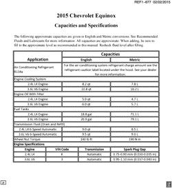 PEÇAS DE MANUTENÇÃO-FLUIDOS-CAPACITORES-CONECTORES ELÉTRICOS-SISTEMA DE NUMERAÇÃO DE IDENTIFICAÇÃO DE VEÍCULOS Chevrolet Equinox 2015-2015 L CAPACITIES