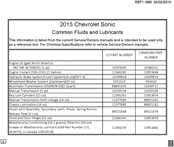 PARTES DE MANTENIMIENTO-FLUIDOS-CAPACIDADES-CONECTORES ELÉCTRICOS-SISTEMA DE NUMERACIÓN DE NÚMERO DE IDENTIFICACIÓN DE VEHÍCULO Chevrolet Sonic Hatchback (Canada and US) 2015-2015 JU,JV,JW48-69 RECOMENDACIONES DE LÍQUIDO Y LUBRICANTE