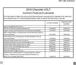 MAINTENANCE PARTS-FLUIDS-CAPACITIES-ELECTRICAL CONNECTORS-VIN NUMBERING SYSTEM Chevrolet Volt 2015-2015 RC FLUID AND LUBRICANT RECOMMENDATIONS