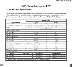 PARTES DE MANTENIMIENTO-FLUIDOS-CAPACIDADES-CONECTORES ELÉCTRICOS-SISTEMA DE NUMERACIÓN DE NÚMERO DE IDENTIFICACIÓN DE VEHÍCULO Chevrolet Caprice Police Vehicle 2015-2017 EK19 CAPACIDAD