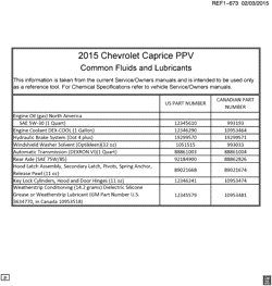 PARTES DE MANTENIMIENTO-FLUIDOS-CAPACIDADES-CONECTORES ELÉCTRICOS-SISTEMA DE NUMERACIÓN DE NÚMERO DE IDENTIFICACIÓN DE VEHÍCULO Chevrolet Caprice Police Vehicle 2015-2017 EK19 RECOMENDACIONES DE LÍQUIDO Y LUBRICANTE