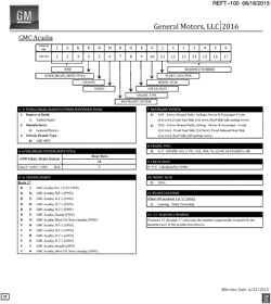 MAINTENANCE PARTS-FLUIDS-CAPACITIES-ELECTRICAL CONNECTORS-VIN NUMBERING SYSTEM Chevrolet Traverse (AWD) 2016-2016 RV VEHICLE IDENTIFICATION NUMBERING (V.I.N.) (G.M.C. Z88)