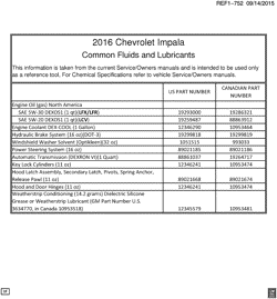 PARTES DE MANTENIMIENTO-FLUIDOS-CAPACIDADES-CONECTORES ELÉCTRICOS-SISTEMA DE NUMERACIÓN DE NÚMERO DE IDENTIFICACIÓN DE VEHÍCULO Chevrolet Impala (New Model) 2016-2016 GX,GY,GZ RECOMENDACIONES DE LÍQUIDO Y LUBRICANTE