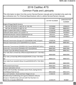 MAINTENANCE PARTS-FLUIDS-CAPACITIES-ELECTRICAL CONNECTORS-VIN NUMBERING SYSTEM Cadillac ATS Coupe 2016-2016 AB,AC,AD,AG FLUID AND LUBRICANT RECOMMENDATIONS