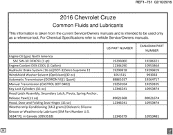 MAINTENANCE PARTS-FLUIDS-CAPACITIES-ELECTRICAL CONNECTORS-VIN NUMBERING SYSTEM Chevrolet Cruze (New Model) (US and Canada) 2016-2016 B FLUID AND LUBRICANT RECOMMENDATIONS