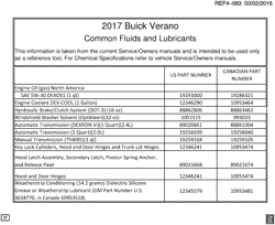 MAINTENANCE PARTS-FLUIDS-CAPACITIES-ELECTRICAL CONNECTORS-VIN NUMBERING SYSTEM Buick Verano 2017-2017 P69 FLUID AND LUBRICANT RECOMMENDATIONS