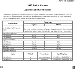 MAINTENANCE PARTS-FLUIDS-CAPACITIES-ELECTRICAL CONNECTORS-VIN NUMBERING SYSTEM Buick Verano 2017-2017 P69 CAPACITIES