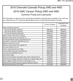 MAINTENANCE PARTS-FLUIDS-CAPACITIES-ELECTRICAL CONNECTORS-VIN NUMBERING SYSTEM Chevrolet Colorado 2016-2016 2M,2N,2P43-53 FLUID AND LUBRICANT RECOMMENDATIONS