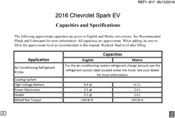 MAINTENANCE PARTS-FLUIDS-CAPACITIES-ELECTRICAL CONNECTORS-VIN NUMBERING SYSTEM Chevrolet Spark EV 2016-2016 CZ48 CAPACITIES