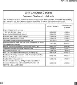 MAINTENANCE PARTS-FLUIDS-CAPACITIES-ELECTRICAL CONNECTORS-VIN NUMBERING SYSTEM Chevrolet Corvette 2014-2014 Y FLUID AND LUBRICANT RECOMMENDATIONS