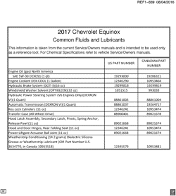 PEÇAS DE MANUTENÇÃO-FLUIDOS-CAPACITORES-CONECTORES ELÉTRICOS-SISTEMA DE NUMERAÇÃO DE IDENTIFICAÇÃO DE VEÍCULOS Chevrolet Equinox 2017-2017 L FLUID AND LUBRICANT RECOMMENDATIONS