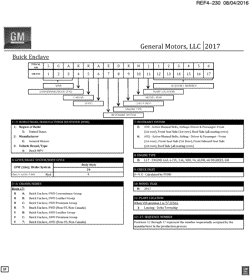 MAINTENANCE PARTS-FLUIDS-CAPACITIES-ELECTRICAL CONNECTORS-VIN NUMBERING SYSTEM Chevrolet Traverse (2WD) 2017-2017 RV VEHICLE IDENTIFICATION NUMBERING (V.I.N.) (BUICK W49)