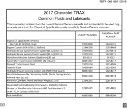 MAINTENANCE PARTS-FLUIDS-CAPACITIES-ELECTRICAL CONNECTORS-VIN NUMBERING SYSTEM Chevrolet Trax 2017-2017 J76 FLUID AND LUBRICANT RECOMMENDATIONS
