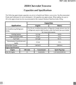 MAINTENANCE PARTS-FLUIDS-CAPACITIES-ELECTRICAL CONNECTORS-VIN NUMBERING SYSTEM Chevrolet Traverse (AWD) 2009-2009 RV1 CAPACITIES (TRAVERSE X88)