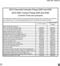 MAINTENANCE PARTS-FLUIDS-CAPACITIES-ELECTRICAL CONNECTORS-VIN NUMBERING SYSTEM Chevrolet Colorado 2015-2015 2M,2N,2P FLUID AND LUBRICANT RECOMMENDATIONS